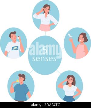 5 Sinne flache Farbe Vektor gesichtslosen Charakter Stock Vektor