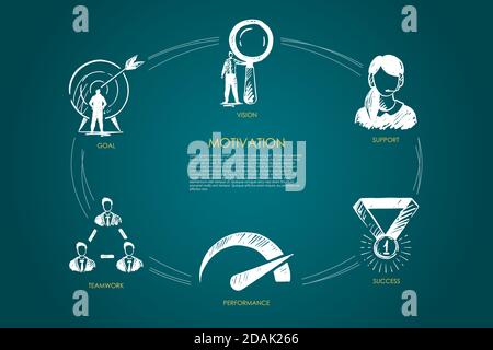 Motivation, Vision, Unterstützung, Erfolg, Ziel, Leistungsvektorsatz Stock Vektor