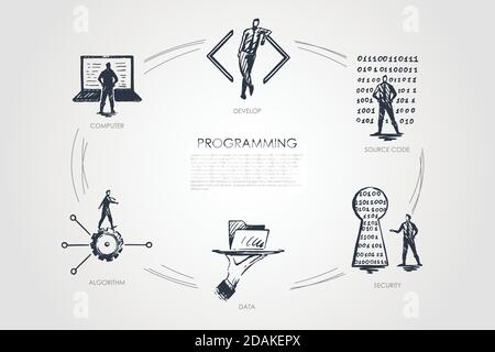 Programmierung, Entwicklung, Quellcode, Sicherheit, Daten, Algorithmus Stock Vektor