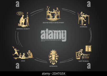 Autismus-Spektrum-Störung - verzögerte Sprachentwicklung, Dyspraxie, Schlafproblem, Depression, adhs, Lernbehinderung Vektor-Konzept-Satz Stock Vektor