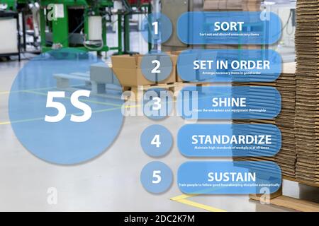 Das Innere der Montagehalle. Die Präsentation der 5S-Methode des Lean Managements ist bereit für Ihren Text. Stockfoto