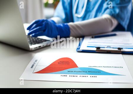 Arzt trägt Schutzhandschuhe arbeiten auf Laptop-Computer, Zeichnung Charts und Grafik, Flatten die Kurve Konzept, Kampf gegen die globale COVID-19 Stockfoto