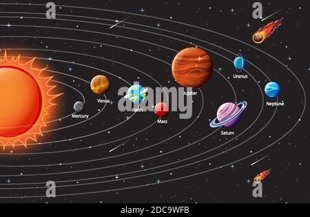 Planeten des Sonnensystems Infografik Illustration Stock Vektor