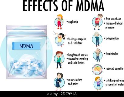 Effekte von MDMA (Ecstasy) Infografik Illustration Stock Vektor