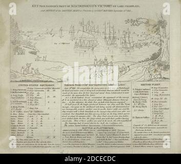 Schlüssel zu B. Tanner's Abdruck von Macdonough Sieg am Champlain See und Niederlage der britischen Armee bei Plattsburg durch Genl. Macomb, 11. September. 1814 Stockfoto