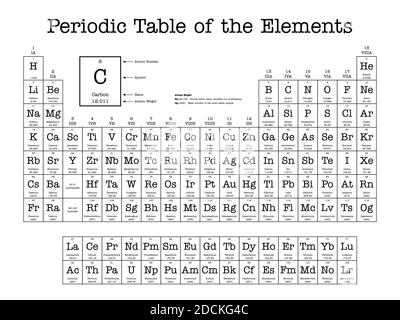 Periodensystem der Elemente - zeigt Ordnungszahl, Symbol, Name und Ordnungsgewicht Stock Vektor