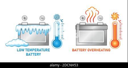 Symbol für niedrige Temperatur und Überhitzung der Batterie eingestellt. Extreme Kälte- und Wärmewirkung für den Akkumulator. Über Entladung oder kochende Säure, Kurzschluss.Vektor Stock Vektor