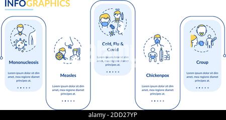 Virale Pharyngitis verursacht Vektor-Infografik-Vorlage Stock Vektor