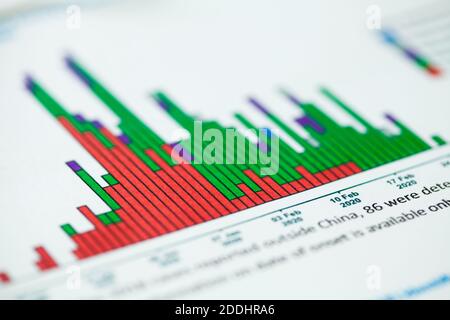 Nahaufnahme Detail der Epidemien Kurve von COVID-19 Fällen außerhalb identifiziert China, nach Datum des Berichts und wahrscheinlicher Expositionsort, weltweite Coronavirus-Krise Stockfoto