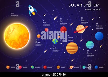 Sonnensystem Infografik und Achse der Planeten Vektor-Illustration Stock Vektor