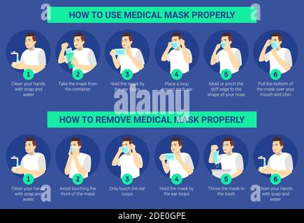 Wie man eine chirurgische Maske richtig verwendet und entfernt, um Viren zu verhindern. Illustration des Mannes präsentiert Schritt für Schritt, wie verwenden und eine chirurgische Maske CO zu entfernen Stock Vektor