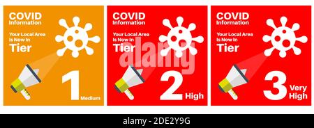 Covid-19 - Neue lokale Sperrstufen 1, 2 und 3 Vektor Illustration auf rotem und orangefarbenem Hintergrund mit Megaphon und Viren-Logos Stock Vektor