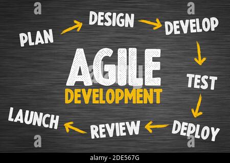 Agile Software Development Methodology Stockfoto