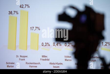 Stuttgart, Deutschland. November 2020. Die vorläufigen Ergebnisse aus 513 der 545 Wahlkreise werden bei der Wahl des neuen Bürgermeisters von Stuttgart auf einem Bildschirm im Rathaus angezeigt. Eine Fernsehkamera ist im Vordergrund. Der CDU-Kandidat Frank Nopper steht mit 42.7 Prozent der Stimmen an der Spitze. Quelle: Sebastian Gollnow/dpa/Alamy Live News Stockfoto