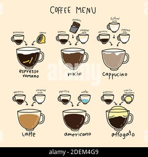 Kaffee Menü Infografik Cartoon Vektor Illustration Stock Vektor