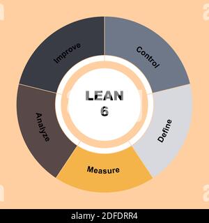 Diagramm des Lean Six Sigma Konzepts mit Schlüsselwörtern. EPS 10 isoliert auf weißem Hintergrund Stock Vektor