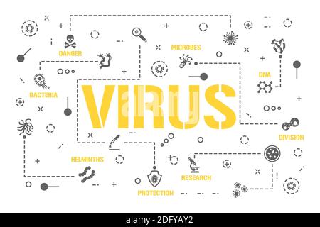 Virus Wort Konzepte Banner. Covid 19 Ausbreitung Prävention und Behandlung. Pandemie-Infografiken. Präsentation, Website. UI UX-Idee. Isolierte Beschriftung Typ Stock Vektor