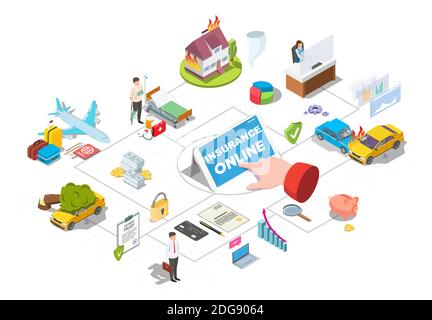 Online Versicherung isometrisches Flussdiagramm, Vektordarstellung. Auto, zu Hause, medizinische, Reiseversicherung Dienstleistungen. Stock Vektor