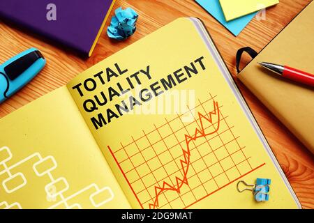 TQM-Daten des Gesamtqualitätsmanagements mit Diagrammen im Bericht. Stockfoto