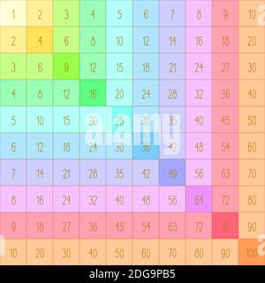 Multiplikation Tabelle, mehrfarbige Multiplikation Quadrat. vektor-Illustration für den Druck auf Kinder-Lehrbücher, Plakate, Karten. Pädagogische mater Stock Vektor