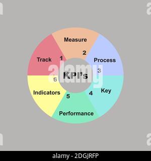 Diagramm der KPIs - Key Performance Indicators Konzept mit Schlüsselwörtern. EPS 10 auf grauem Hintergrund isoliert Stock Vektor