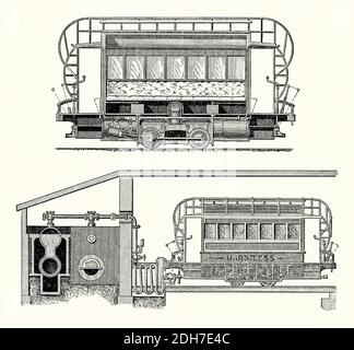 Eine alte Gravur von Todds ‘„unermüdlicher Lokomotive“ von 1875, einer Straßenbahn oder Straßenbahn, die mit Panzern mit Druckdampf angetrieben wird. Es ist aus einem viktorianischen Buch der 1880er Jahre. Die Tanks wurden durch Anschluss an einen externen Kessel (Boden) gefüllt. Der Vorteil gegenüber dem Dampf an Bord war, dass die Betriebskosten geringer waren und dass der Betrieb sauber war; aber sie mussten regelmäßig nachgefüllt werden. Bald wurden Loks, die mit Dampf oder Druckluft betrieben wurden, durch Diesel und elektrische verdrängt. L J Todd war ein schottischer Ingenieur aus Leith. Ähnliche Fahrzeuge wurden von Emile Lamm gebaut. Die Straßenbahn ‘Lamm's Fiereless Engine’ lief in New Orleans in den 1870er Jahren. Stockfoto