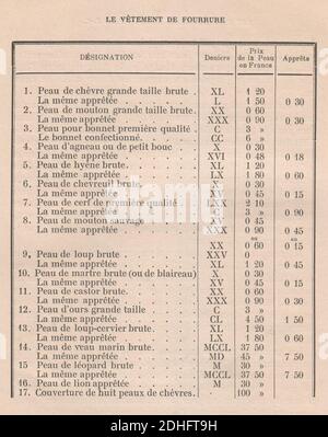 La pelleterie et le vêtement de fourrure dans l'antiquité (Seite 342). Stockfoto