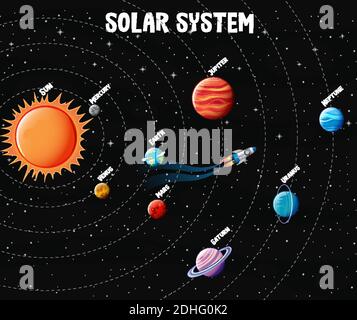 Planeten des Sonnensystems Infografik Illustration Stock Vektor