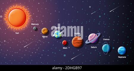 Planeten des Sonnensystems Infografik Illustration Stock Vektor