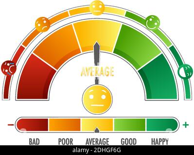 Emotionale Skala mit Pfeil von grün nach rot und Gesicht Symboldarstellung Stock Vektor