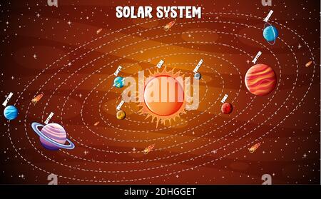 Planeten des Sonnensystems Infografik Illustration Stock Vektor