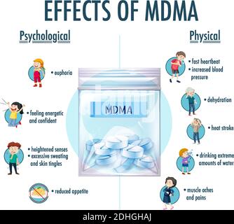 Effekte von MDMA (Ecstasy) Infografik Illustration Stock Vektor