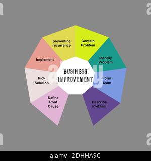 Diagrammkonzept mit Business Improvement - 8D Text und Schlüsselwörter. EPS 10 auf grauem Hintergrund isoliert Stock Vektor