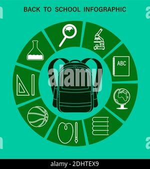 Infografik zurück zur Schule am 1. September. Schulsachen. Mikroskop, Globus, Reagenzglas, Lupe mit Virus, Lehrbücher, Basketball. Farbvektor Stock Vektor