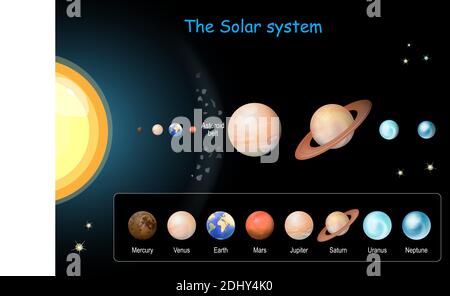 Sonnensystem mit Planeten und Asteroidengürtel auf dunklem Hintergrund. Erde, Mars, Merkur, Saturn, Jupiter, Uranus, Venus und Neptun. Planeten gesetzt. Stock Vektor