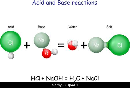 Säure-Base-Reaktion. Chemische Reaktion Neutralisierung der Säure-und Base-Eigenschaften, Herstellung eines Salzes und Wasser. Verwendet, um pH-Wert zu bestimmen. Bronsted-Lowry Th Stock Vektor