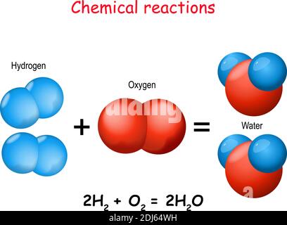 Chemische Reaktion. Sauerstoffatome (rote Kugeln) und Wasserstoffatome (blau) reagieren, um das Verbundwasser zu bilden. Vektorgrafik Stock Vektor