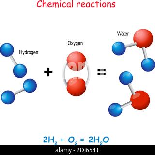 Reaktion von Wasserstoff und Sauerstoff in neuen Verbindungen. Wassermolekül, das sich durch die Neuanordnung der Atome Sauerstoff und Wasserstoff gebildet hat. Chemie Stock Vektor