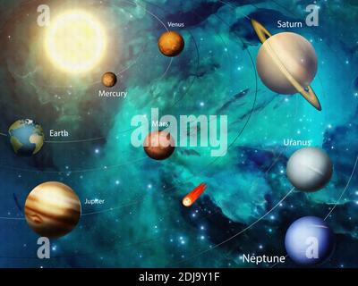 3d-Illustration, Raum, ferne Sterne, helle Sonne, alle Planeten des Sonnensystems mit Umlaufbahnen, fliegender Komet mit rotem Schweif Stockfoto