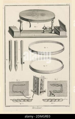 Brodeur, aus Diderots Enzyklopädie, Louis-Jacques Goussier, Französisch, 1722 - 1799, Benoît-Louis Prévost, Französisch, 1735–1804, Gravur auf weißem Papier, EINE Darstellung der verschiedenen Werkzeuge, die von Stickerinnen und Stickereien und Mustern für genähte Knoten verwendet werden. Jeder ist mit einer Figurennummer beschriftet., Frankreich, 1763, Textildesigns, Print Stockfoto