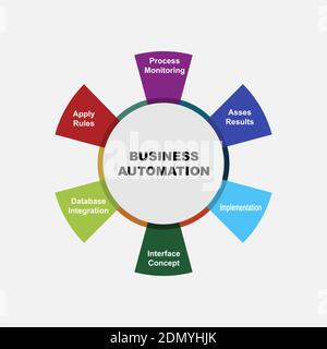 Diagrammkonzept mit Business Automation Text und Schlüsselwörtern. EPS 10 isoliert auf weißem Hintergrund Stock Vektor