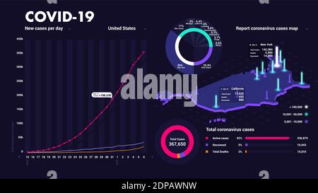 Covid-19 Pandemic Infografischer Bericht Coronavirus-Fälle. Isometrische Karte USA. Dashboard Template Statistics Graphs Tortendiagramme, Web Design, UI-Elemente. F Stock Vektor