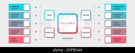 Diagramme zur Entwicklung von Geschäftskunden. Moderne 3D-Infografik-Vorlage. Geschäftsprozessdiagramm mit Optionen für Broschüre, Diagramm, Workflow, Zeitleiste, Anzahl Stock Vektor