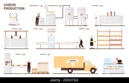 Käseproduktion in der Milchfabrik Vektorgrafik. Cartoon-Lebensmittelindustrie automatisierte Prozesslinie der Herstellung von Käseprodukten aus Bio-Rohmilch mit Arbeitern und Maschinen, industrielle Technologie Stock Vektor