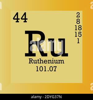 Ru Ruthenium Periodensystem Für Chemische Elemente. Einzelvektordarstellung, Elementsymbol mit molarer Masse, Ordnungszahl und Elektronenkonf. Stock Vektor