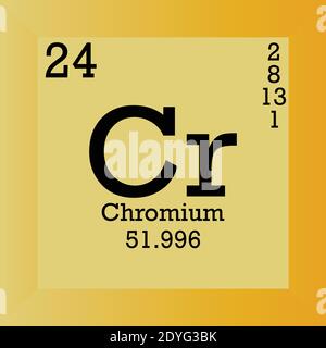 Cr-Chromium-Periodensystem Für Chemische Elemente. Einzelvektordarstellung, Elementsymbol mit molarer Masse, Ordnungszahl und Elektronenkonf. Stock Vektor