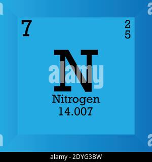 N Periodensystem für chemische Stickstoffelemente. Einzelvektordarstellung, Elementsymbol mit molarer Masse, Ordnungszahl und Elektronenkonf. Stock Vektor