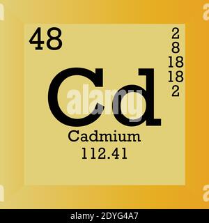 Cd-Cadmium-Periodensystem Für Chemische Elemente. Einzelvektordarstellung, Elementsymbol mit molarer Masse, Ordnungszahl und Elektronenkonf. Stock Vektor