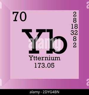 Yb Ytterbium – Periodensystem Für Chemische Elemente. Einzelvektordarstellung, Elementsymbol mit molarer Masse, Ordnungszahl und Elektronenkonf. Stock Vektor