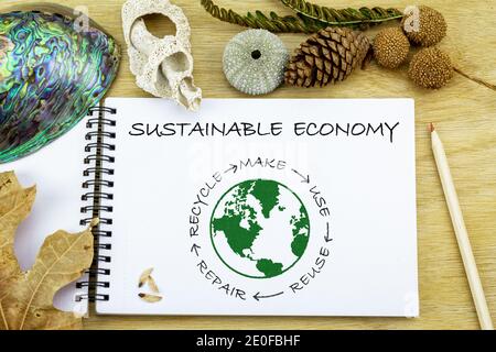 Nachhaltige Kreislaufwirtschaft auf Notiz Buch, machen, verwenden, wiederverwenden, reparieren, recyceln Ressourcen für nachhaltigen Verbrauch, Null Abfall Öko-Konzept Stockfoto